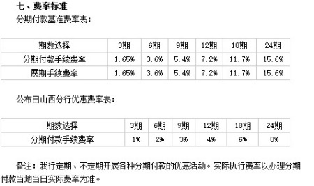 信用卡分期后能提前还款吗 分期还信用卡到最后能提前还剩下的全部