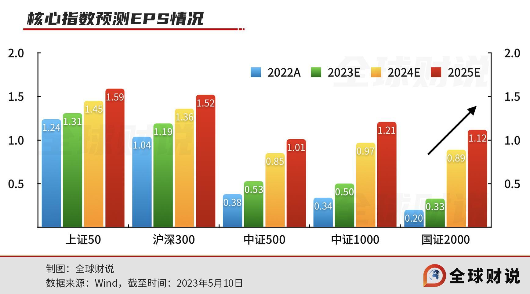 华夏主动管理型股票基金 