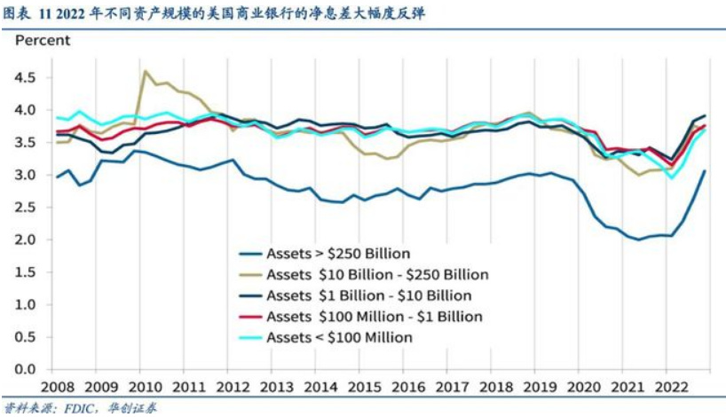 增长型股票价值估值 增长型股票价值估值公式