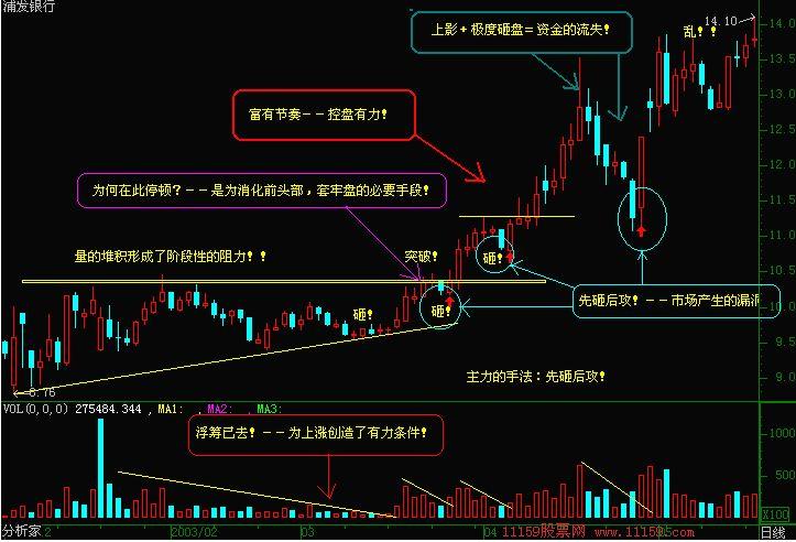 股票k型图怎么看 怎么看懂k线图上的各种符号与数字