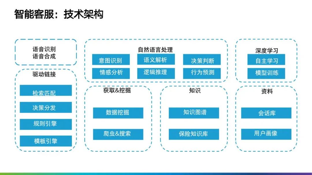 数字化转型方案 数字化转型方案怎么写