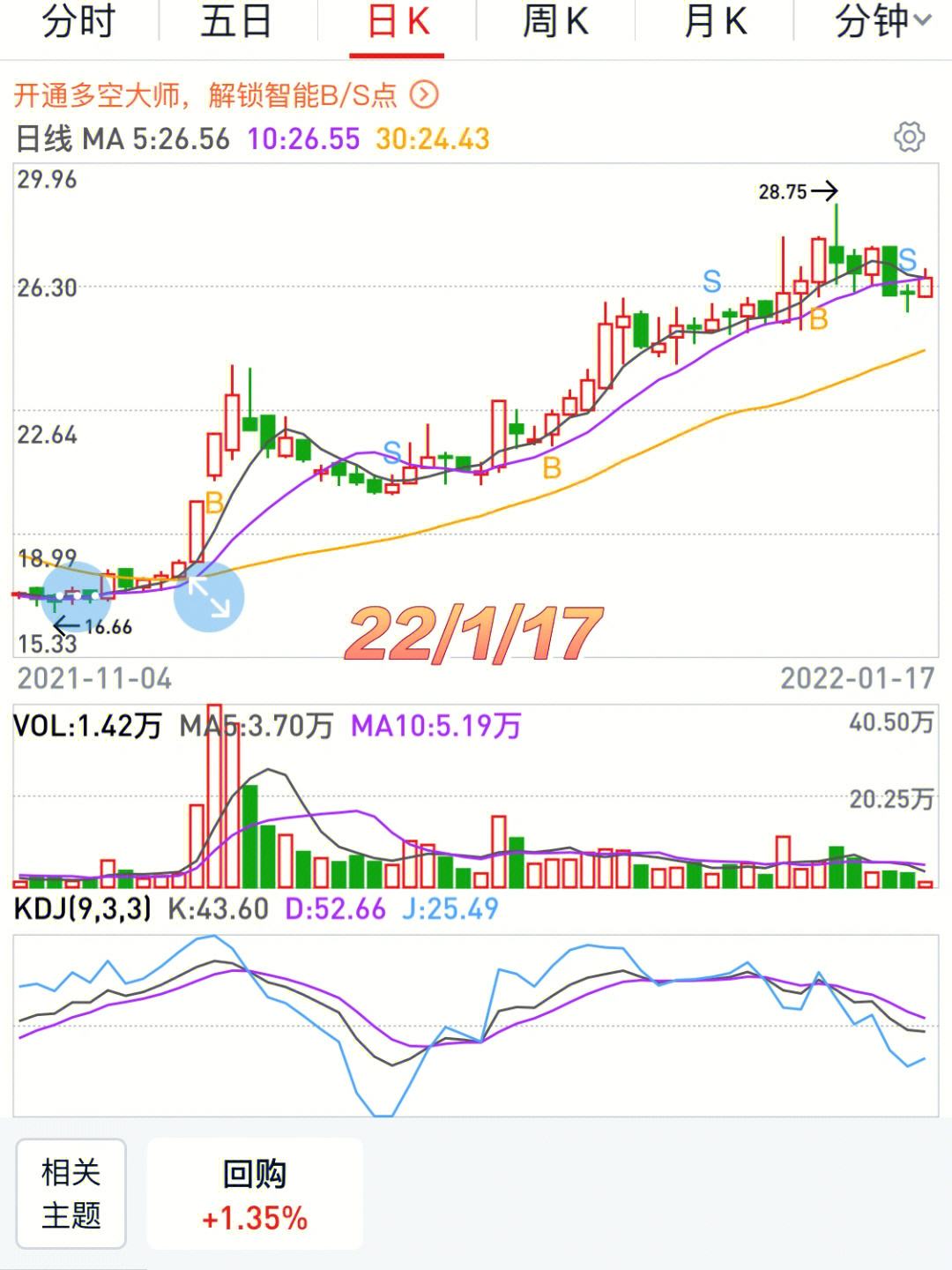 成长型股票特征怎么样 什么是成长股?如何选出一个成长型的股票