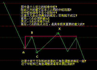 股票分型线短中枢 股票短中长线怎么区分