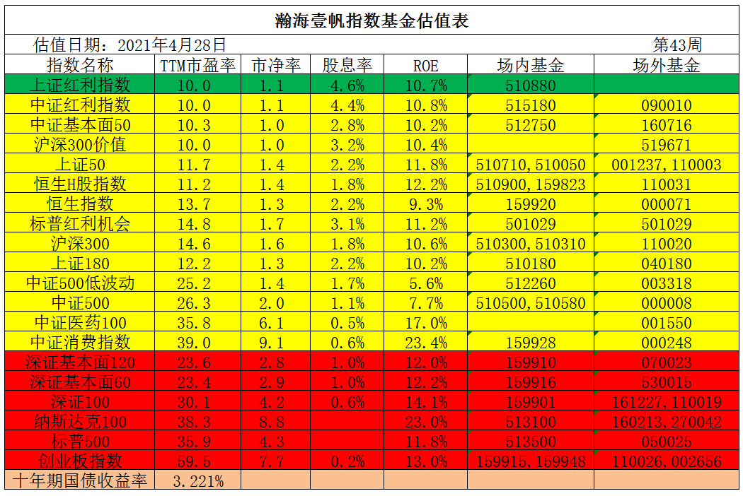 定投基金是指数型还是股票 基金定投买股票型还是指数型