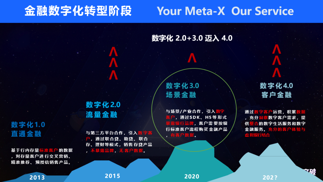 数字化转型发展规划 数字化转型发展规划汇报