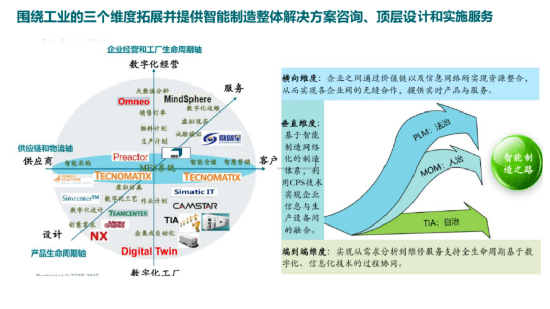 制造业数字化转型案例 制造业数字化转型案例国内