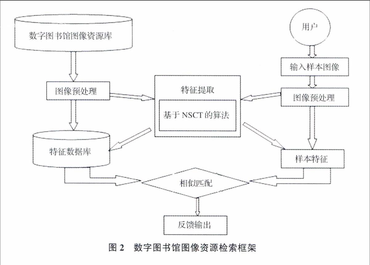 图书馆数字化 图书馆数字化服务