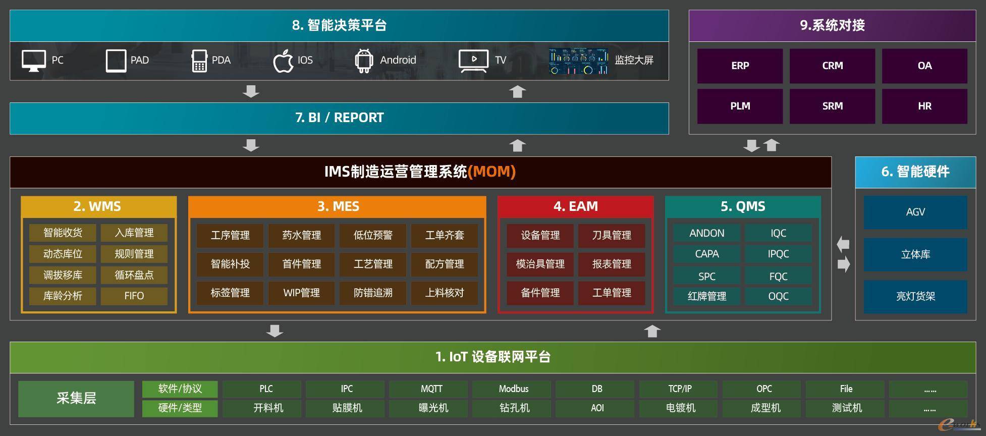 数字化设备 图像数字化设备