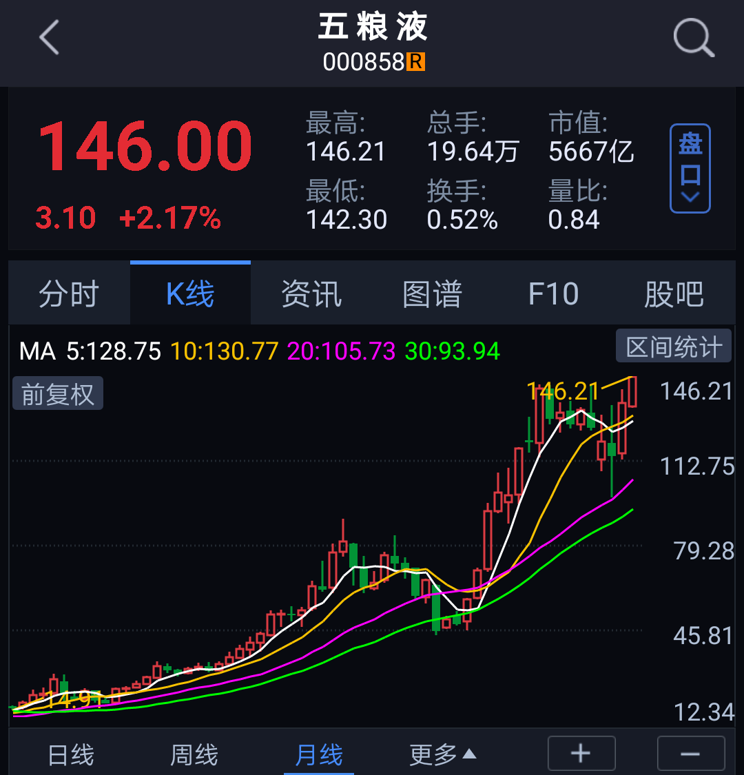消费型股票最近趋势 消费型行业股票有哪些