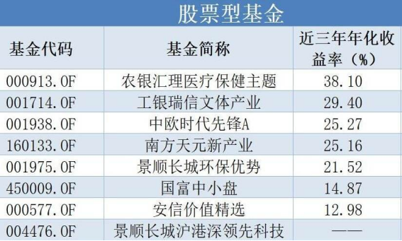 指数型股票清单 指数型股票风险大吗