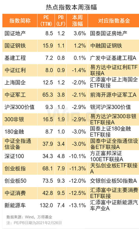 指数型股票清单 指数型股票风险大吗