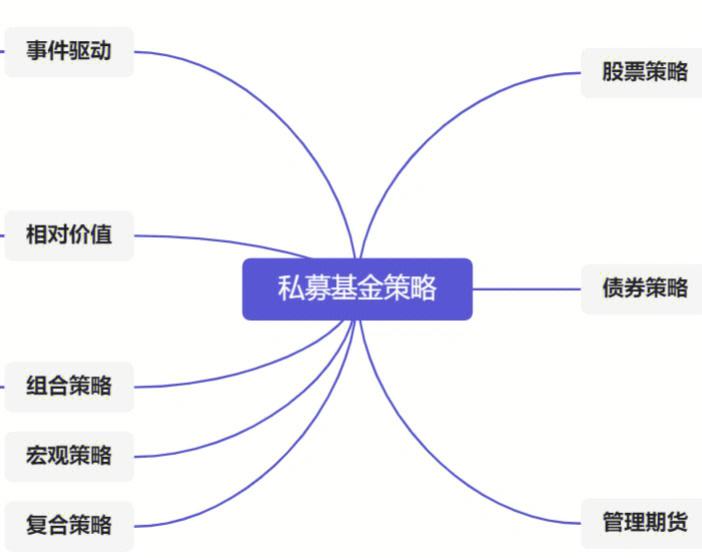 股票型阳光私募信托产品 股票型阳光私募信托产品怎么样