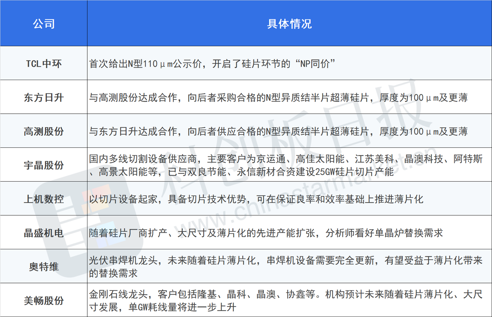 n型硅片股票 n型大硅片耗材