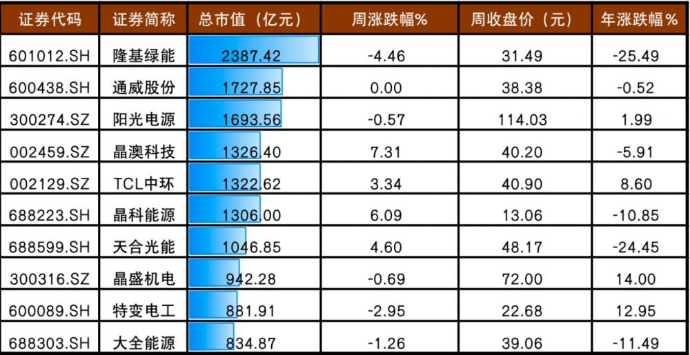 n型硅片股票 n型大硅片耗材