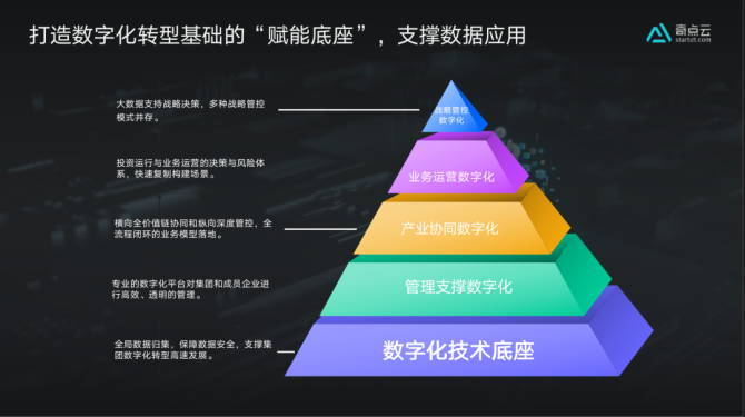 数字化转型升级 数字化转型升级招标