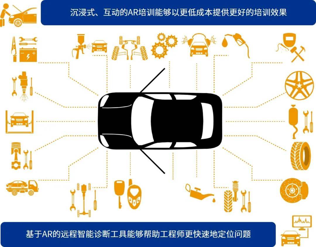 汽车行业数字化转型 汽车行业数字化转型的标杆