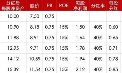 分红型股票利率 分红型股票利率是多少