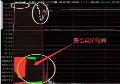 u型竞价的股票怎么选出来 