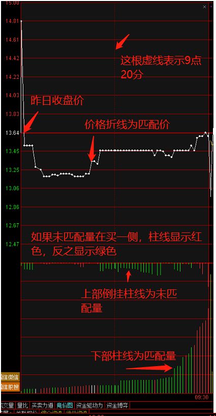 u型竞价的股票怎么选出来 