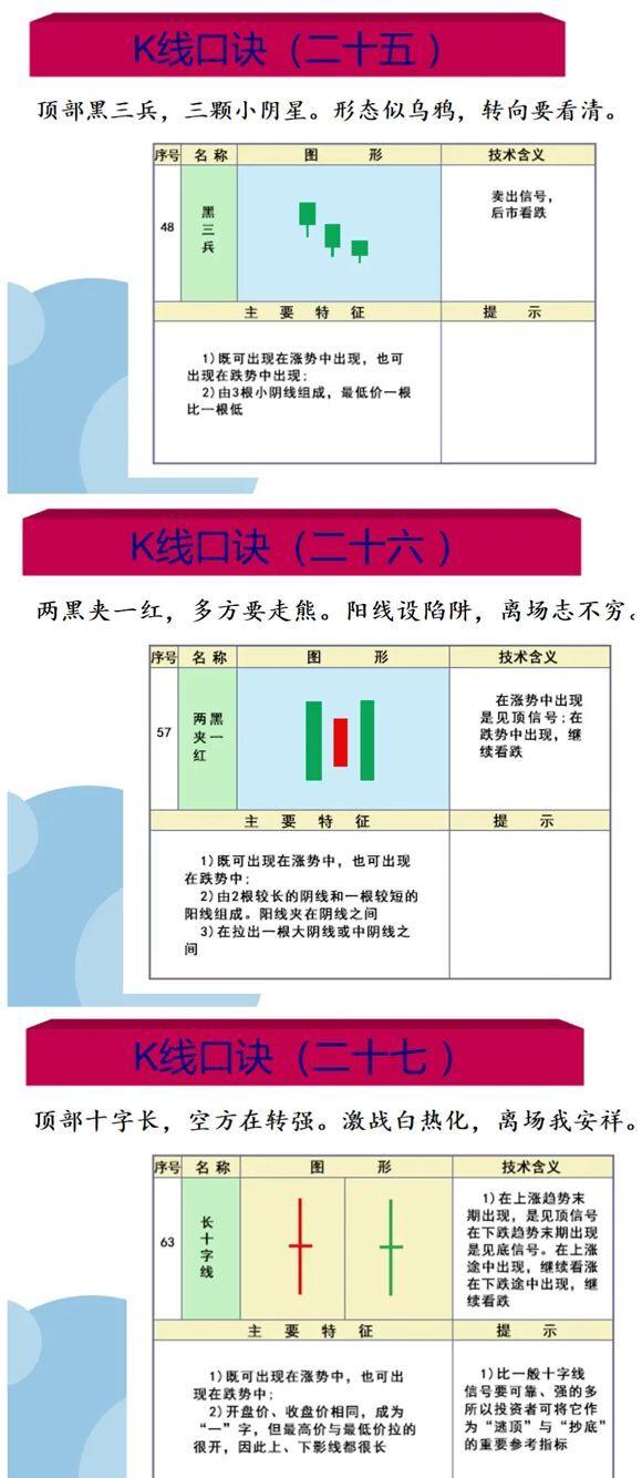 股票中扁担型走势 股票中扁担型走势什么意思