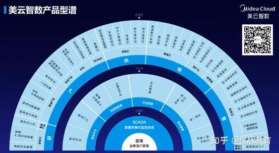 家电行业数字化转型 家电行业数字化转型的动因