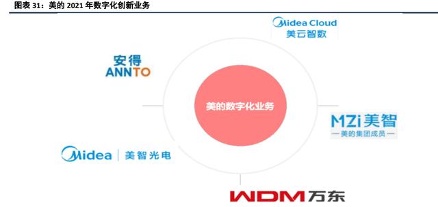 家电行业数字化转型 家电行业数字化转型的动因