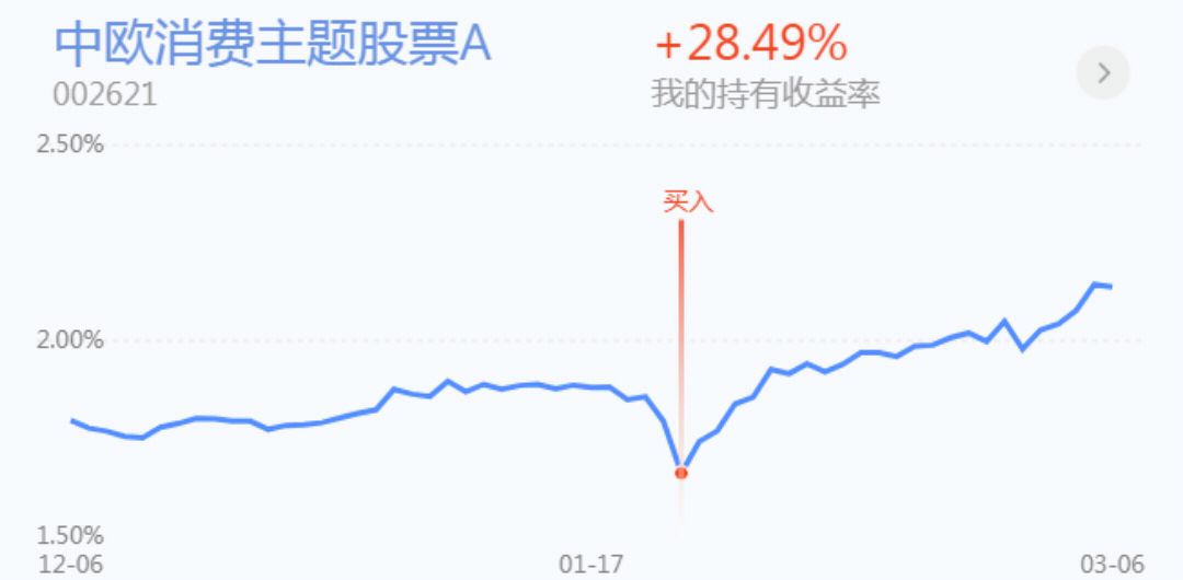 成长型或价值型股票 成长型股票 价值型股票