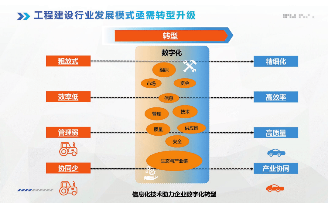 数字化转型升级 数字化转型升级是什么意思