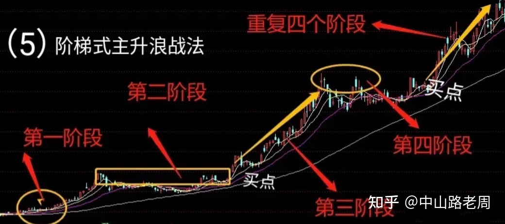 股票V型反转能走多高 股票v型反转走势k线图