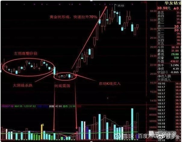 股票v型反转转a型 股市v型反转后,怎么操作