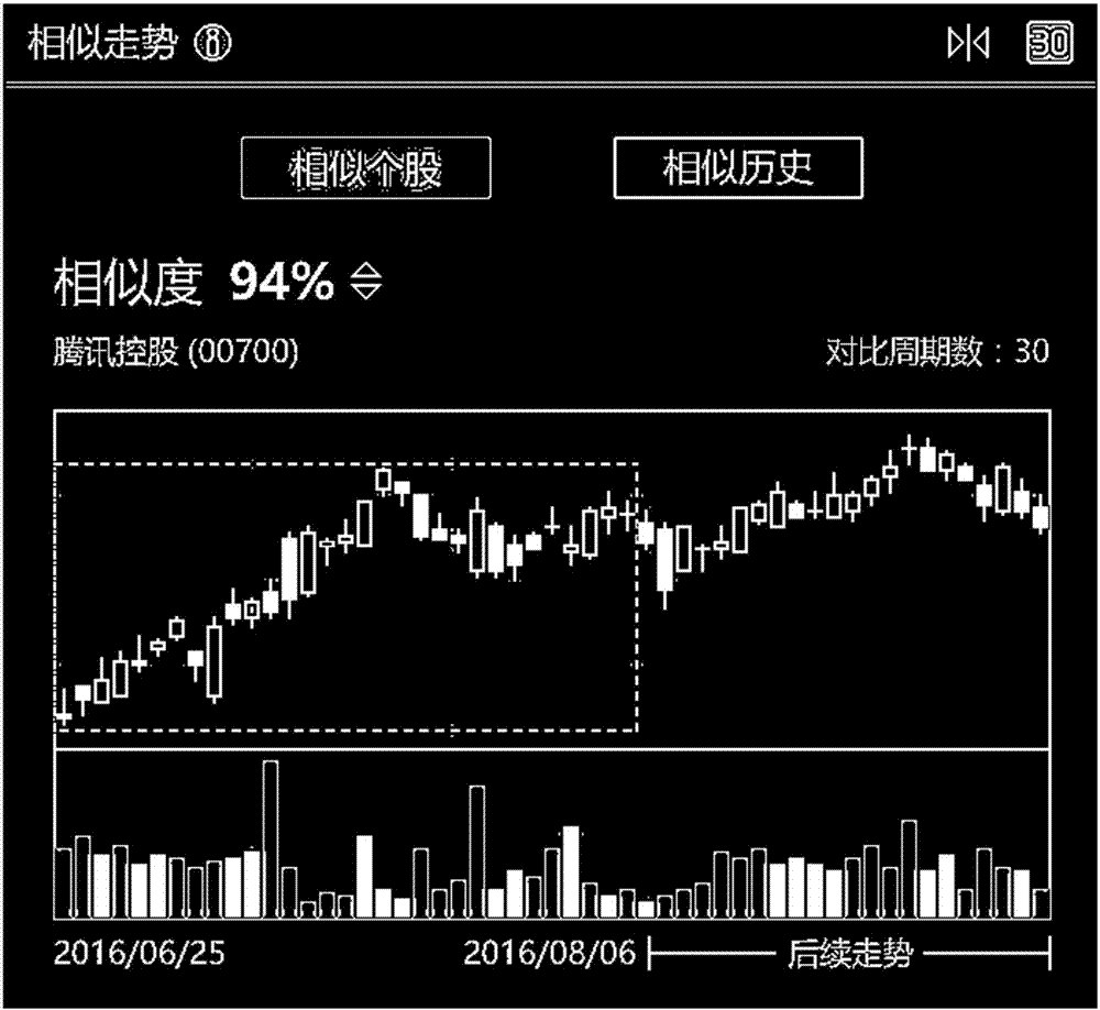 l型的股票怎么走 股票中的l是什么意思