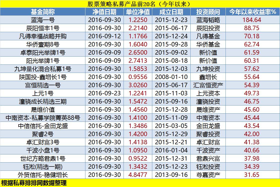 股票型私募安全还是期货型 股票型私募安全还是期货型安全