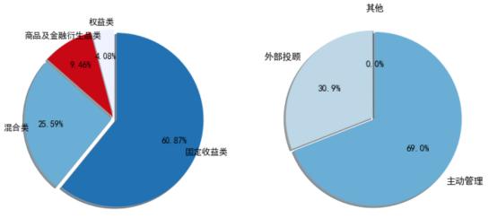 股票型私募安全还是期货型 股票型私募安全还是期货型安全
