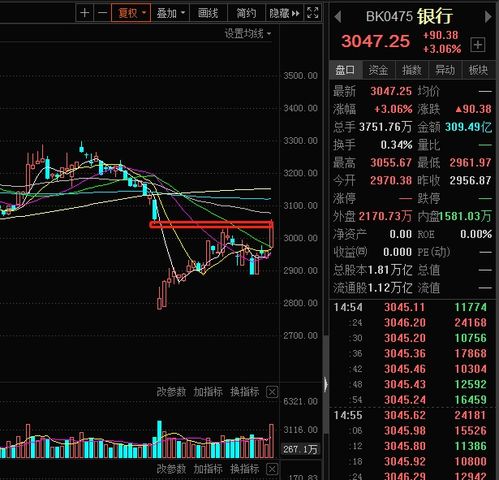 最好的防守型股票 防守股的上市公司有哪些