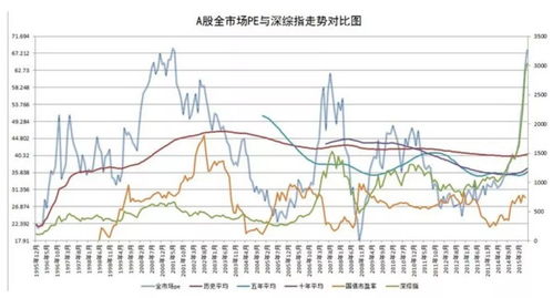 成长型股票估值模型图 成长型股票估值模型图怎么看