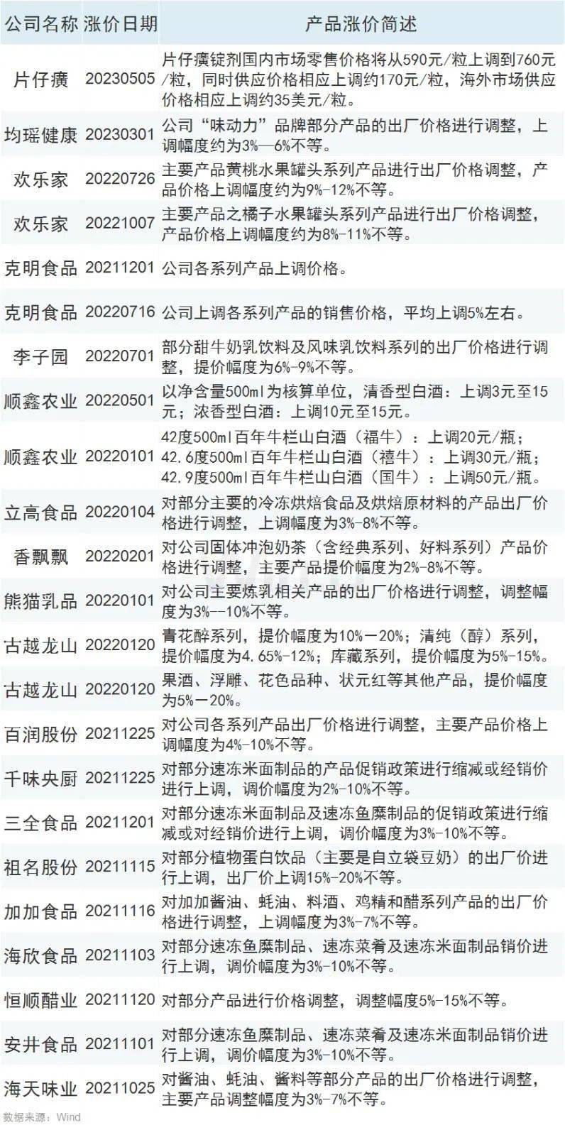 消费型的股票除了酒还有啥 