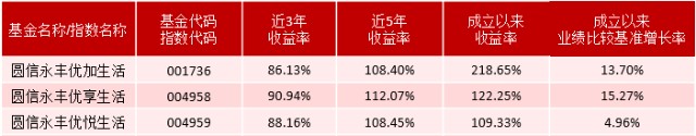定投稳健型股票 定投稳健型股票怎么样
