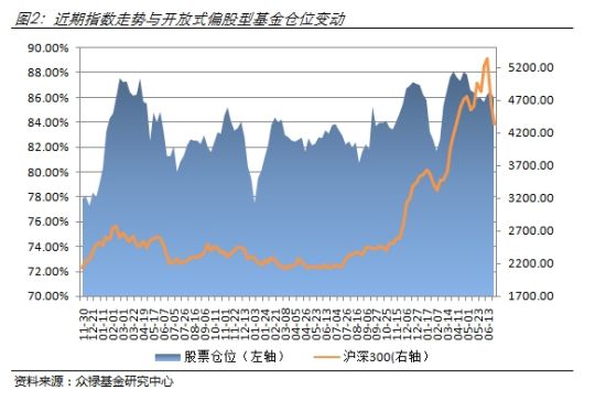 偏股型混合基金股票比例 偏股型混合基金中股票的配置比例一般为多少?