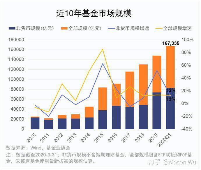 偏股型混合基金股票比例 偏股型混合基金中股票的配置比例一般为多少?