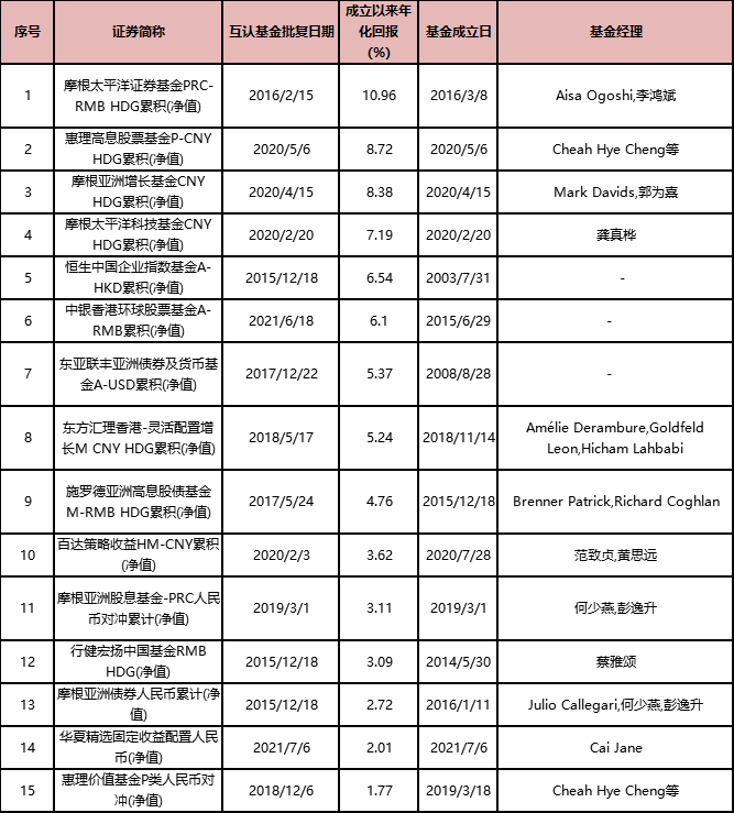 香港常规股票型互认基金 香港常规股票型互认基金是什么