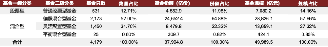 香港常规股票型互认基金 香港常规股票型互认基金是什么