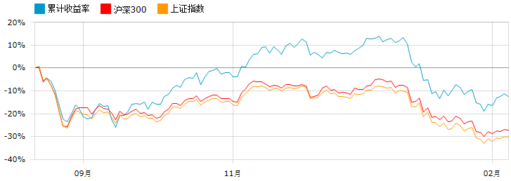 股票型证券投资基金收益率 股票型证券投资基金收益率怎么算