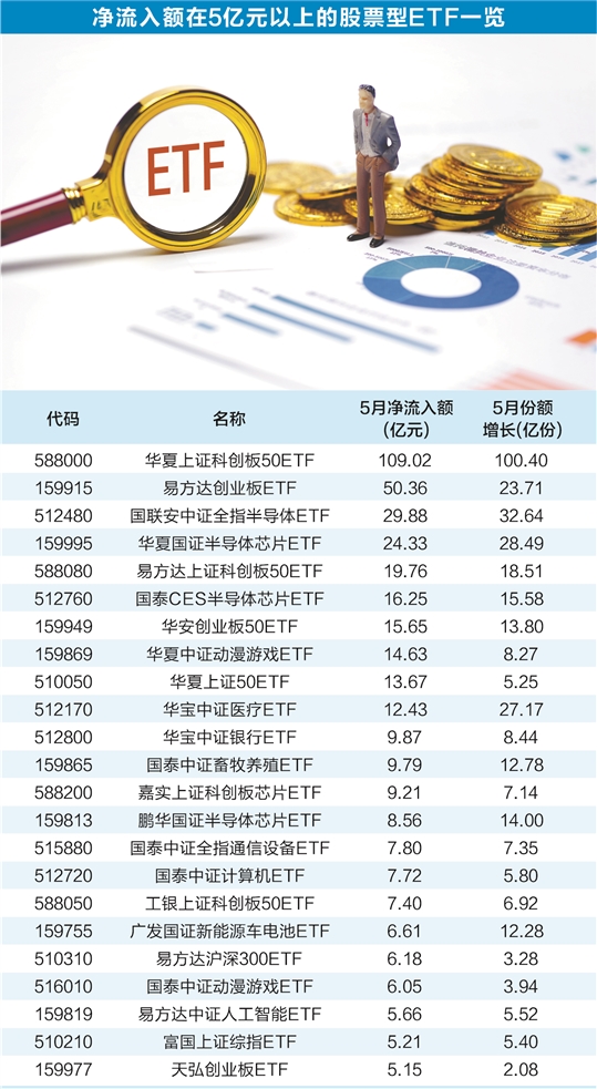 交通银行易方达科讯股票型 交通银行易方达50指数证券投资基金