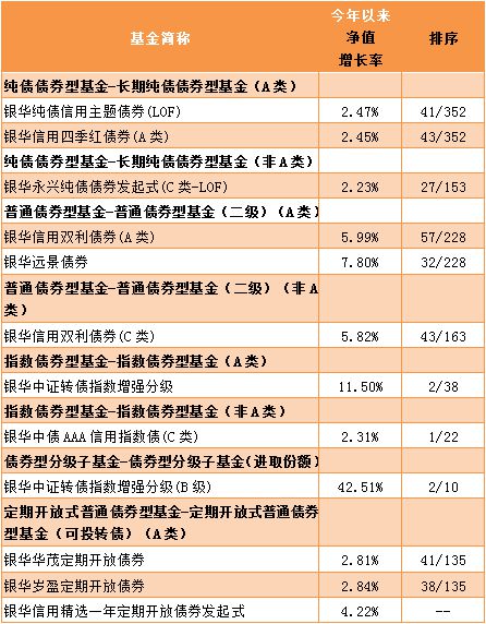 股票型债券怎么买 股票债券在哪里交易