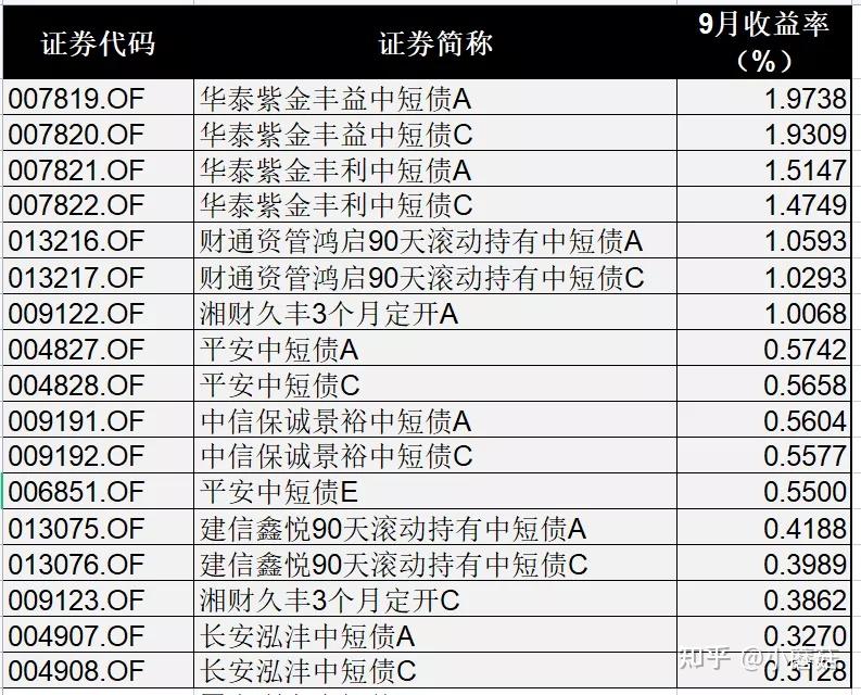 股票型债券怎么买 股票债券在哪里交易
