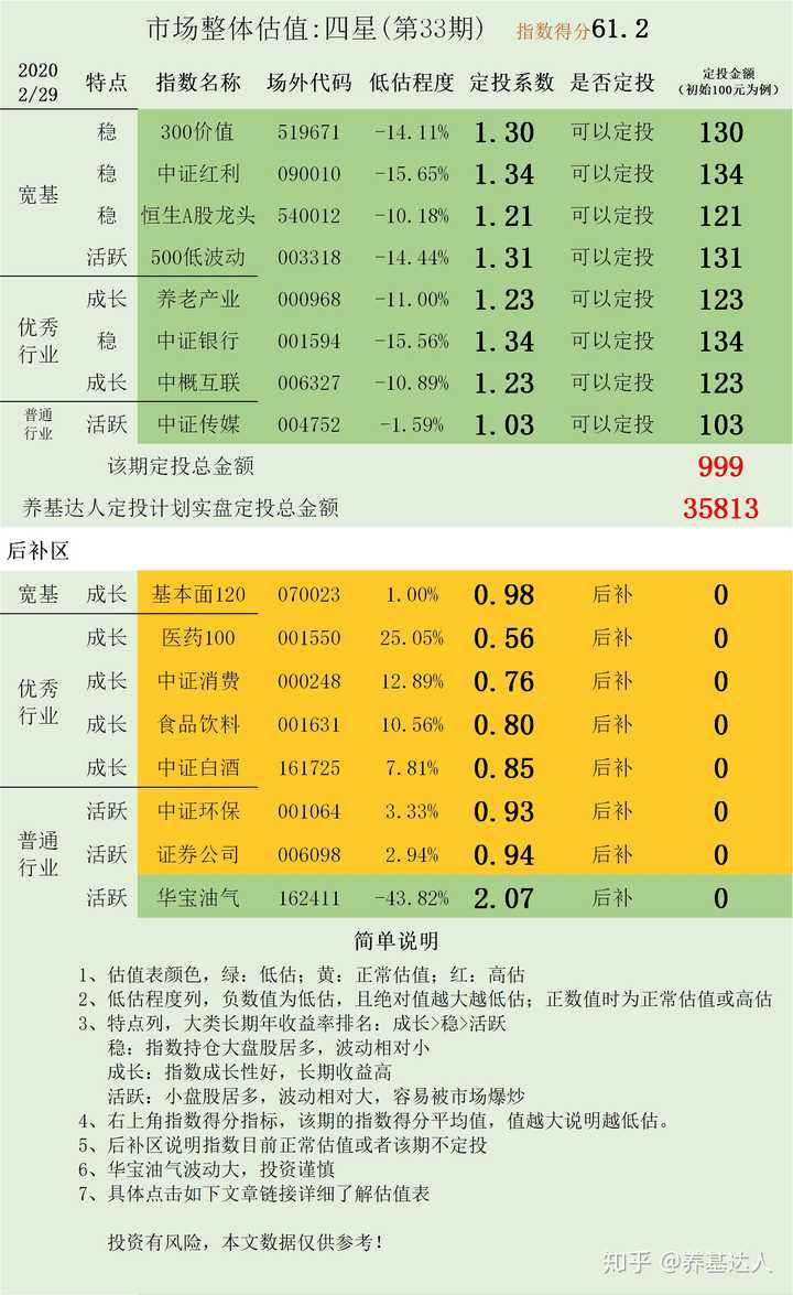 怎么购买指数型股票基金 怎么买指数型基金新手入门