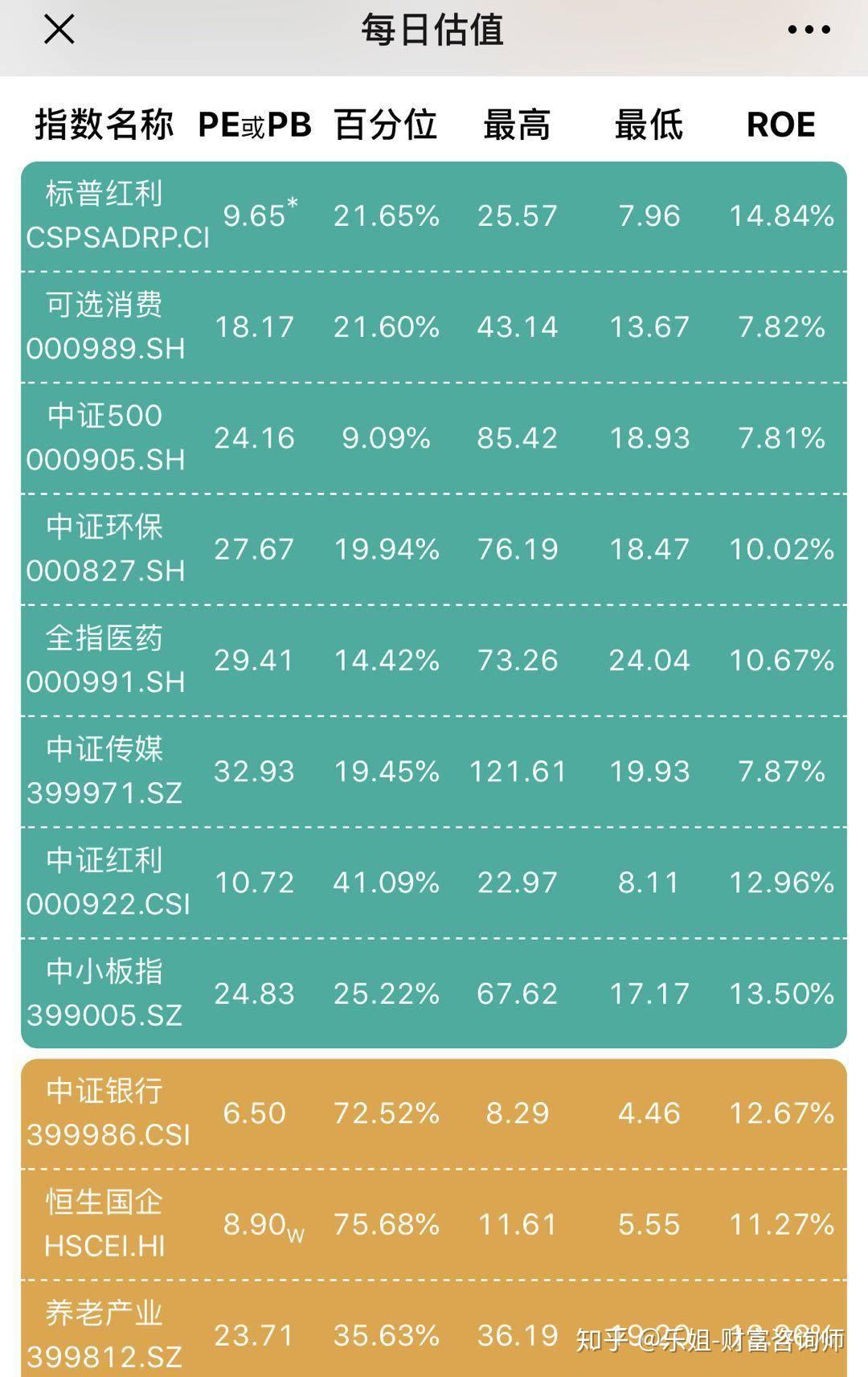 怎么购买指数型股票基金 怎么买指数型基金新手入门