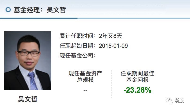 交银成长股票型 交银成长股票前端