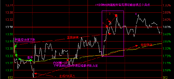 看图型买股票怎么买好呢 看图型买股票怎么买好呢知乎