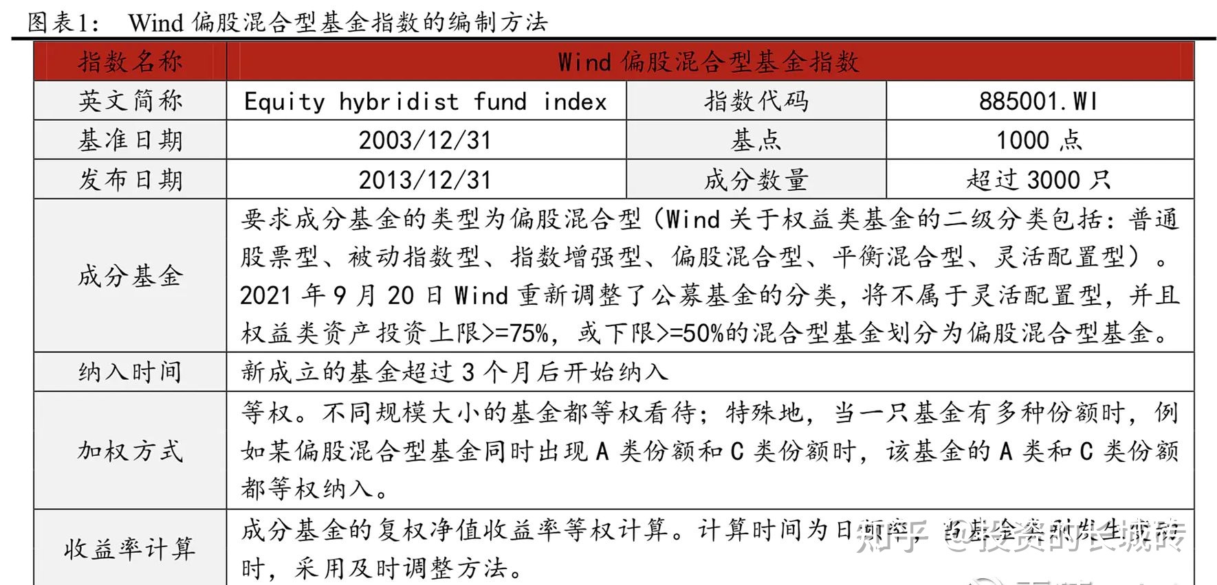 什么基金是指数型的股票 什么基金是指数型的股票呢